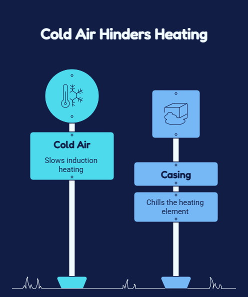Confirm Correct Heat-Up — and Avoid AC Cold-Shock