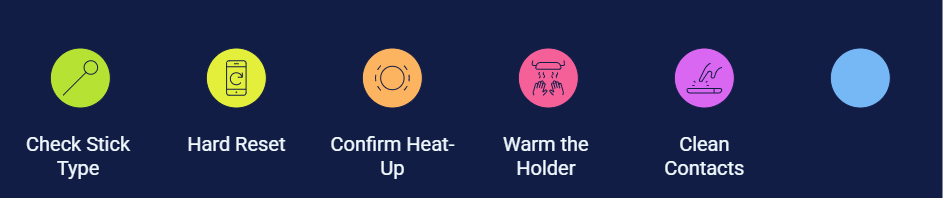 Quick Troubleshooting Checklist