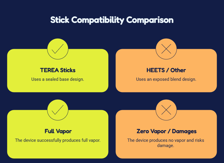 Check the Stick Compatibility (TEREA Only)