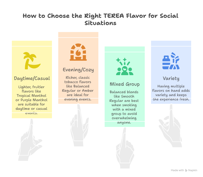How to Choose the Right TEREA Flavor for Social Situations visual selection
