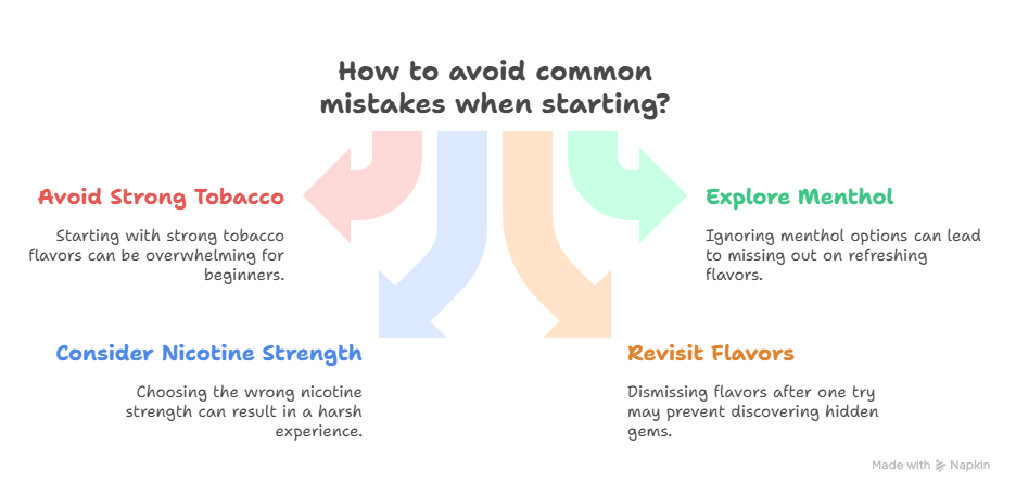 Common Mistakes to Avoid as a Beginner visual selection