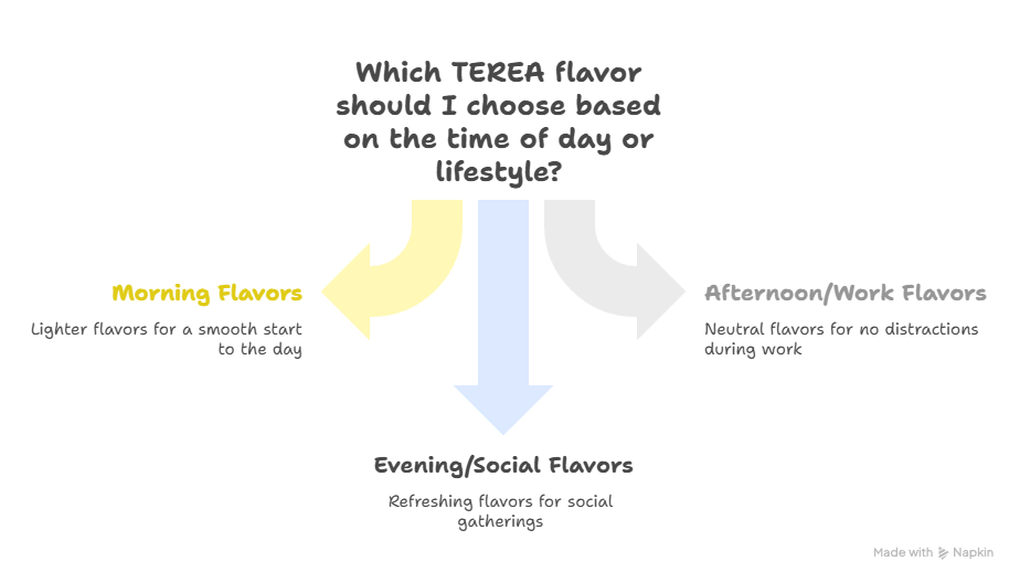 TEREA Flavors with Lifestyle or Time of Day visual selection