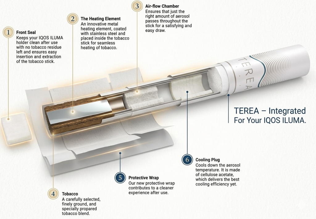 Understanding the Metal Element Inside TEREA: Is It Safe? 1 What Is the Metal Element Inside TEREA?